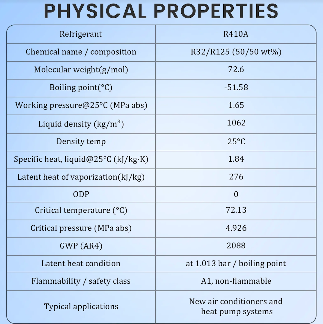 Professional R410A refrigerant service